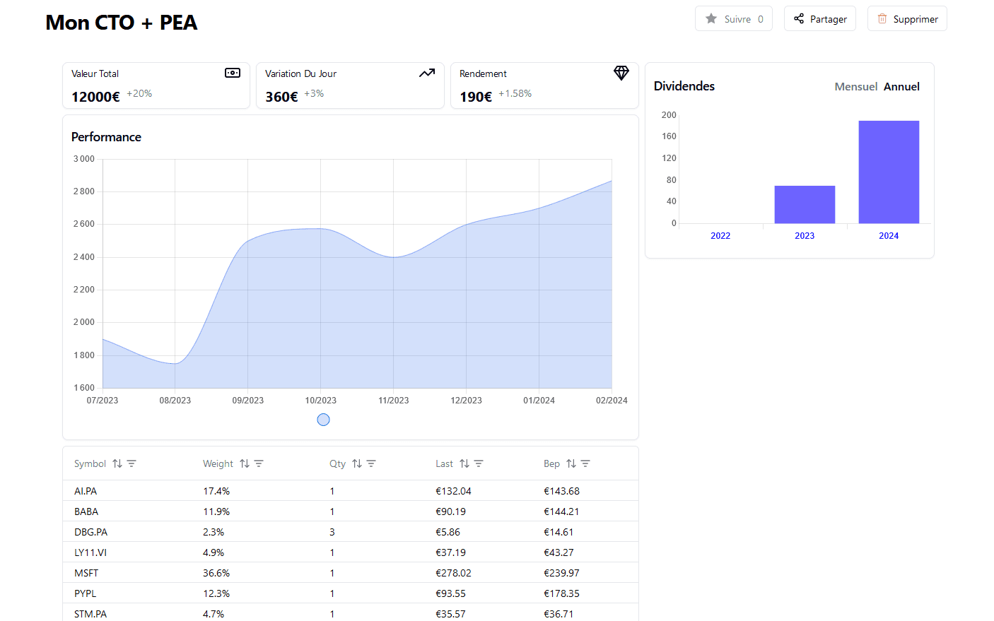 image décrivant a quoi ressemble le produit